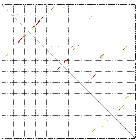 dotplot