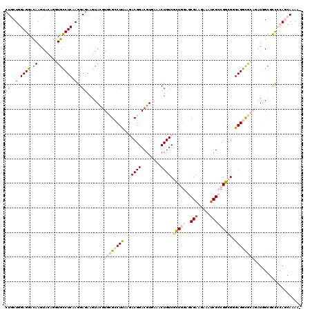 dotplot