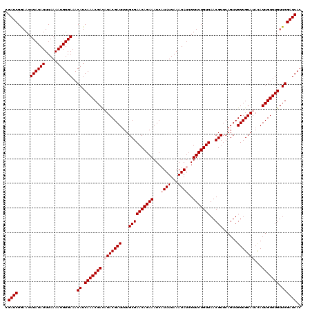 dotplot