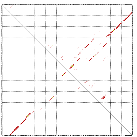 dotplot
