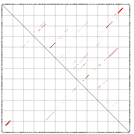 dotplot