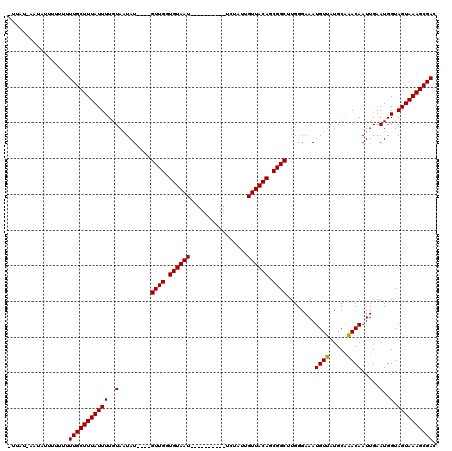 dotplot