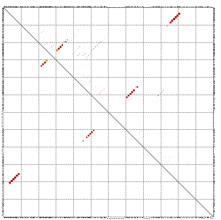dotplot