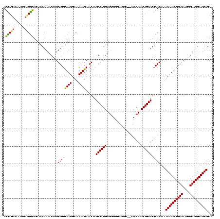 dotplot
