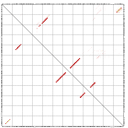 dotplot