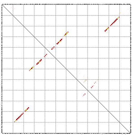 dotplot