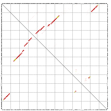 dotplot