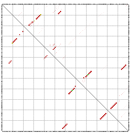 dotplot