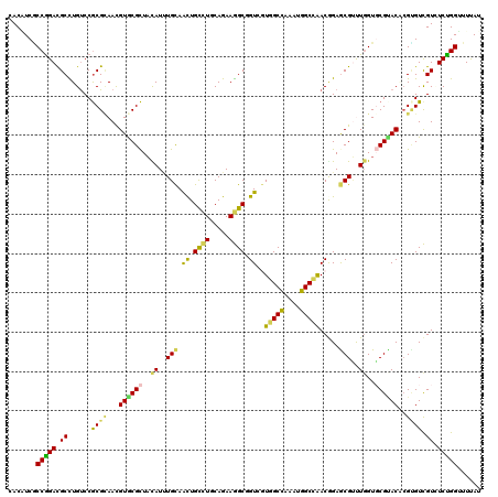 dotplot
