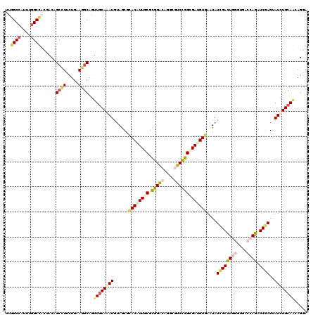 dotplot