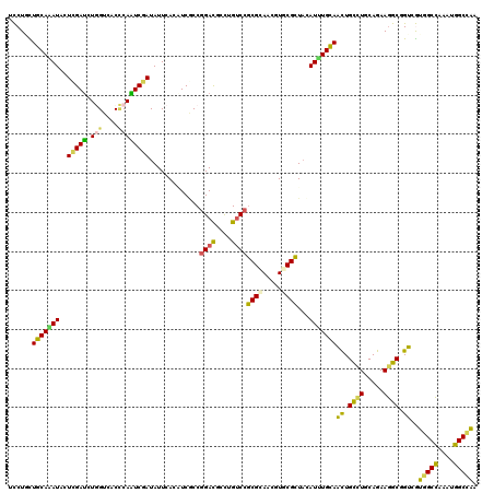 dotplot