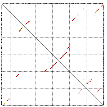dotplot