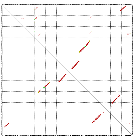 dotplot