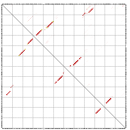 dotplot