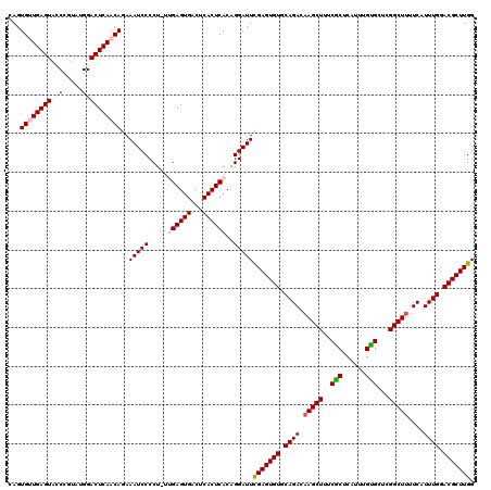 dotplot