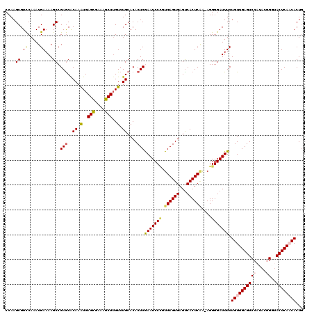 dotplot
