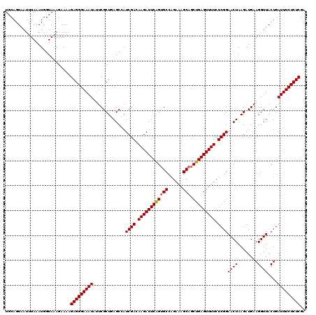 dotplot