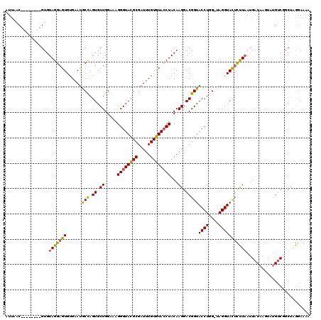 dotplot