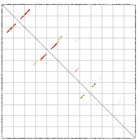 dotplot