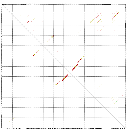 dotplot