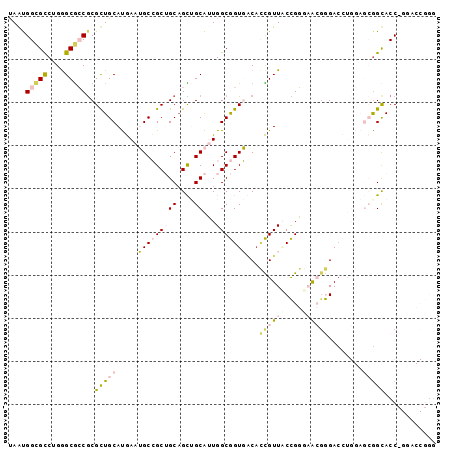 dotplot
