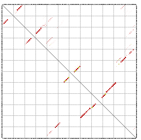 dotplot