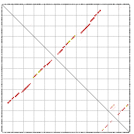 dotplot