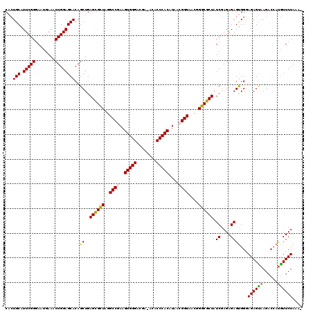 dotplot