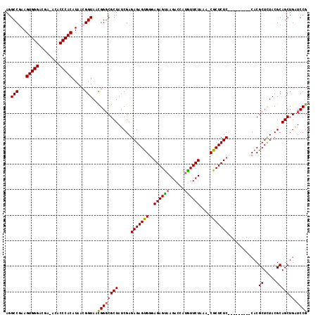 dotplot