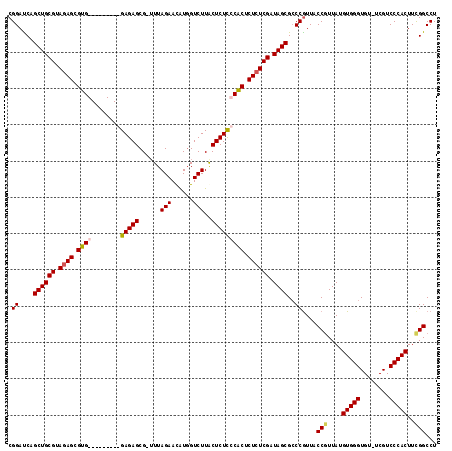 dotplot