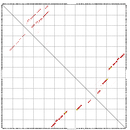 dotplot