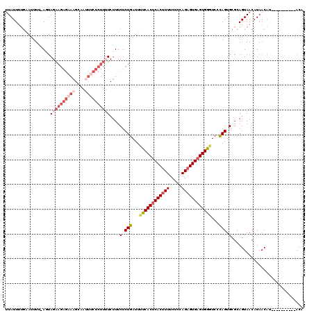 dotplot