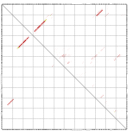 dotplot