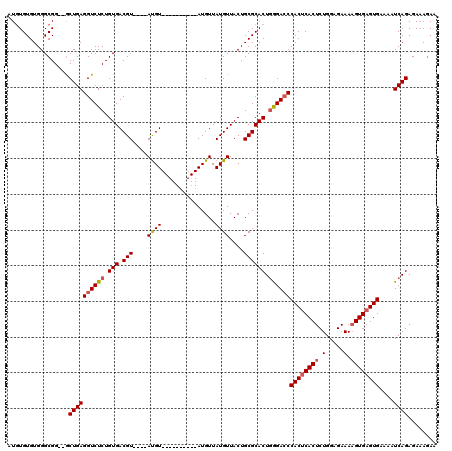 dotplot