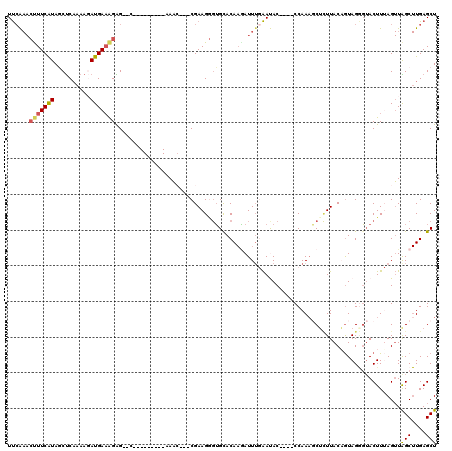 dotplot