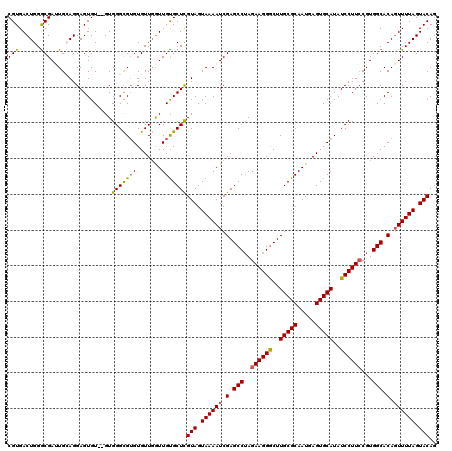 dotplot