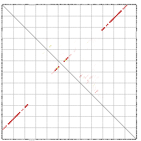 dotplot