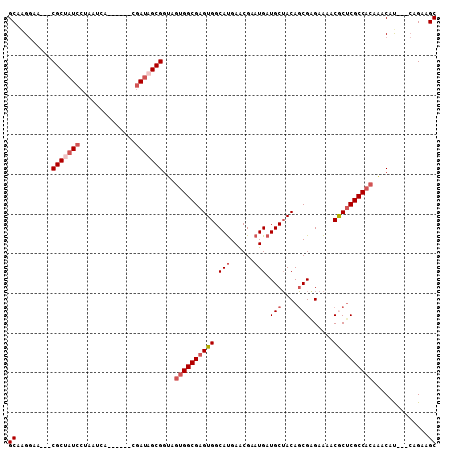 dotplot