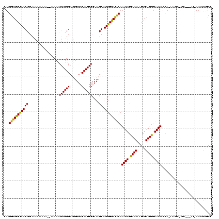 dotplot