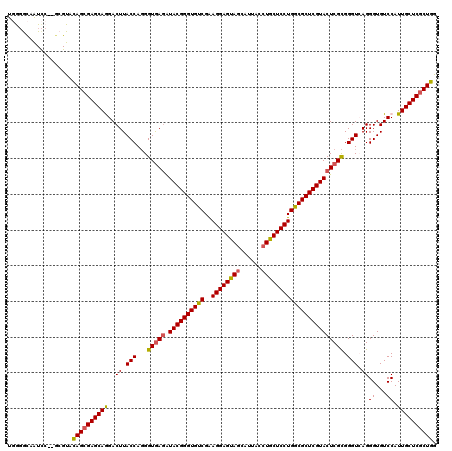 dotplot