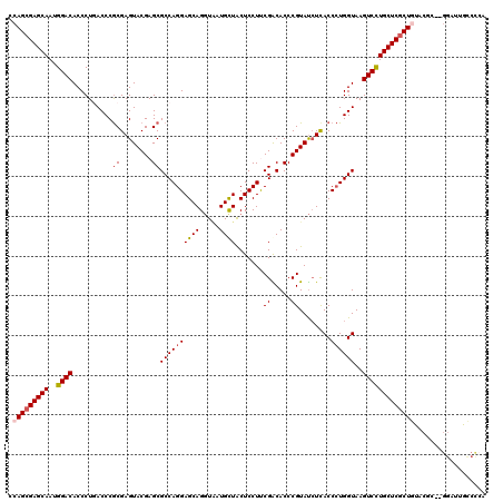 dotplot