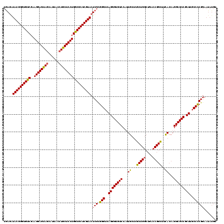 dotplot