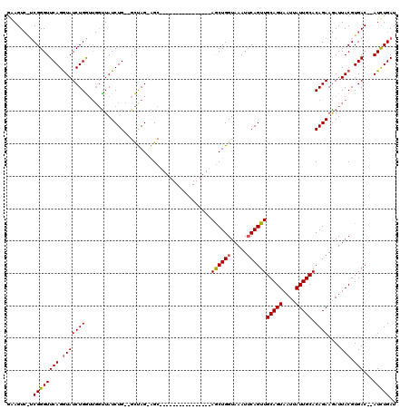 dotplot
