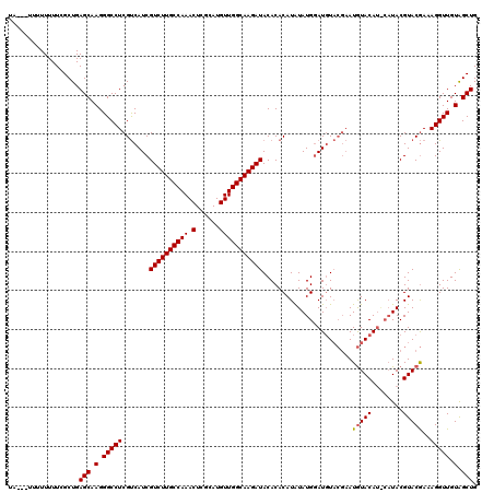 dotplot