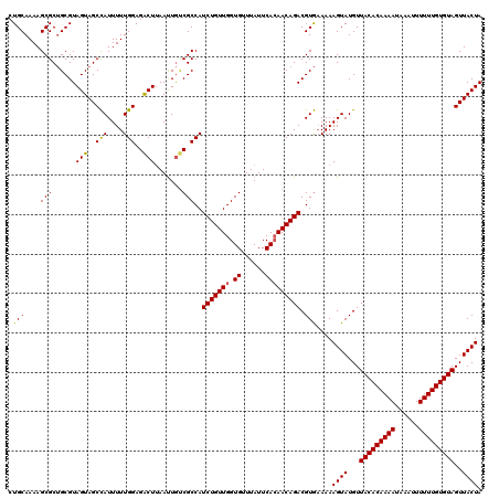 dotplot