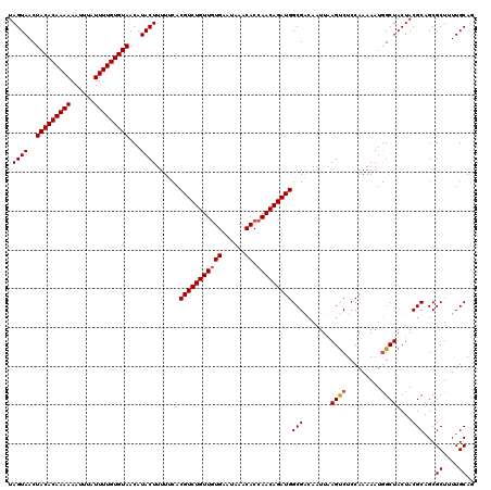dotplot