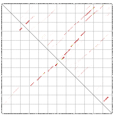 dotplot
