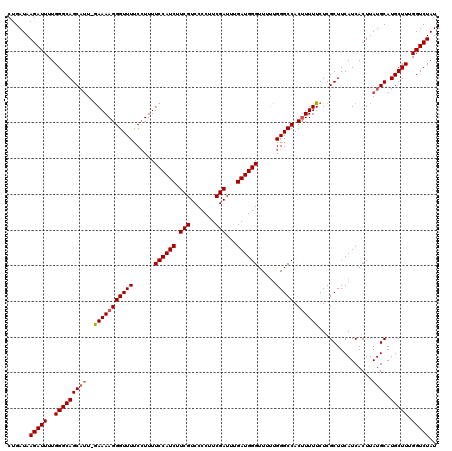 dotplot