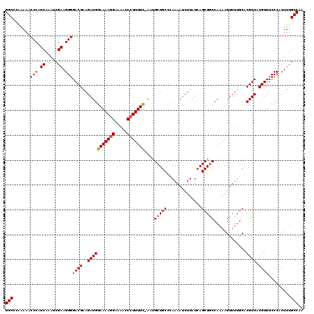 dotplot