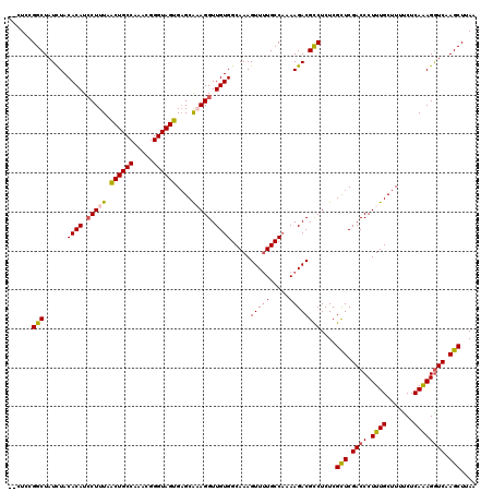 dotplot